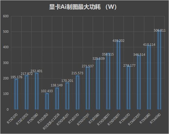 主流显卡的AI算力,ai算力显卡推荐