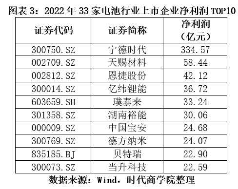 能源电池行业分析报告,电池龙头企业一览表