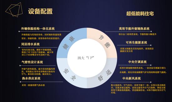 金茂景泰府值得买吗,上海金茂景泰府