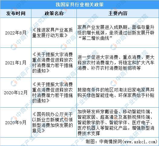 2023年家具行业发展趋势,2020年家具行业未来发展趋势图