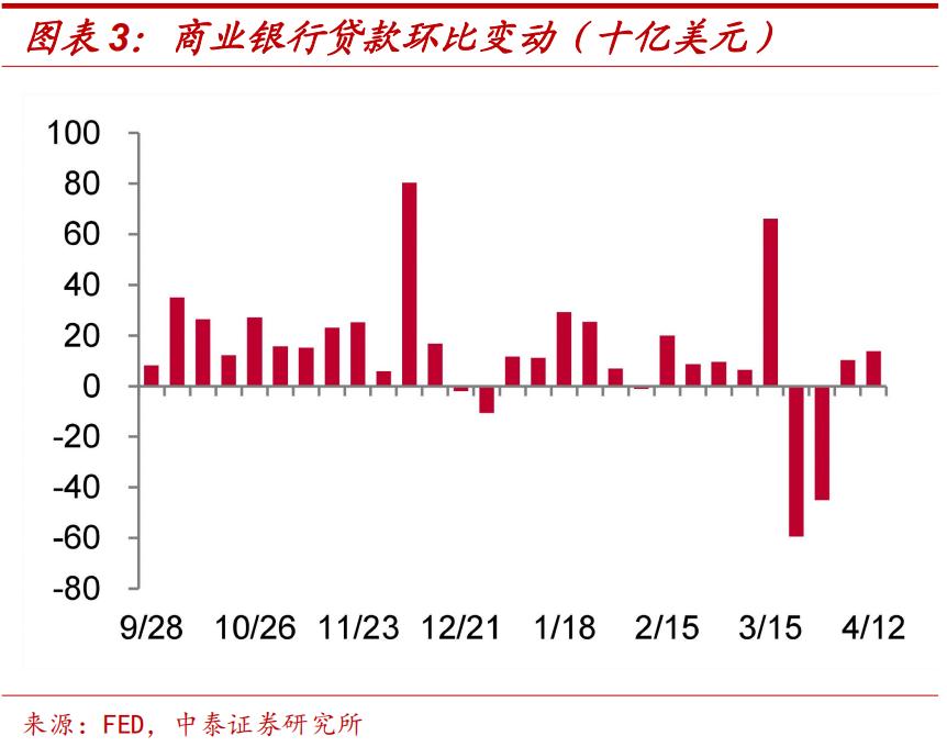 李迅雷谈中国通胀,李迅雷谈今年通胀压力不大