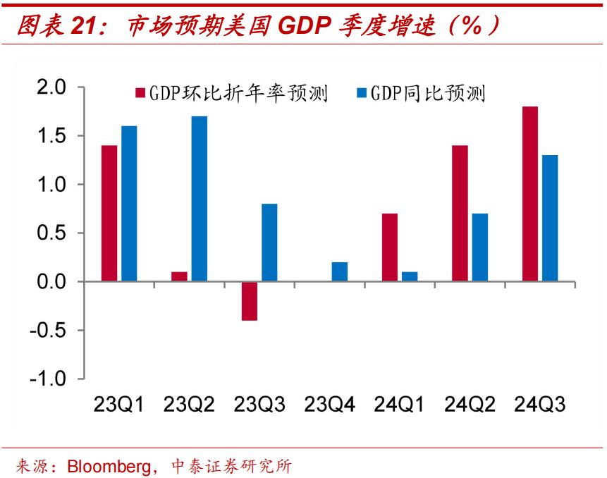李迅雷谈中国通胀,李迅雷谈今年通胀压力不大