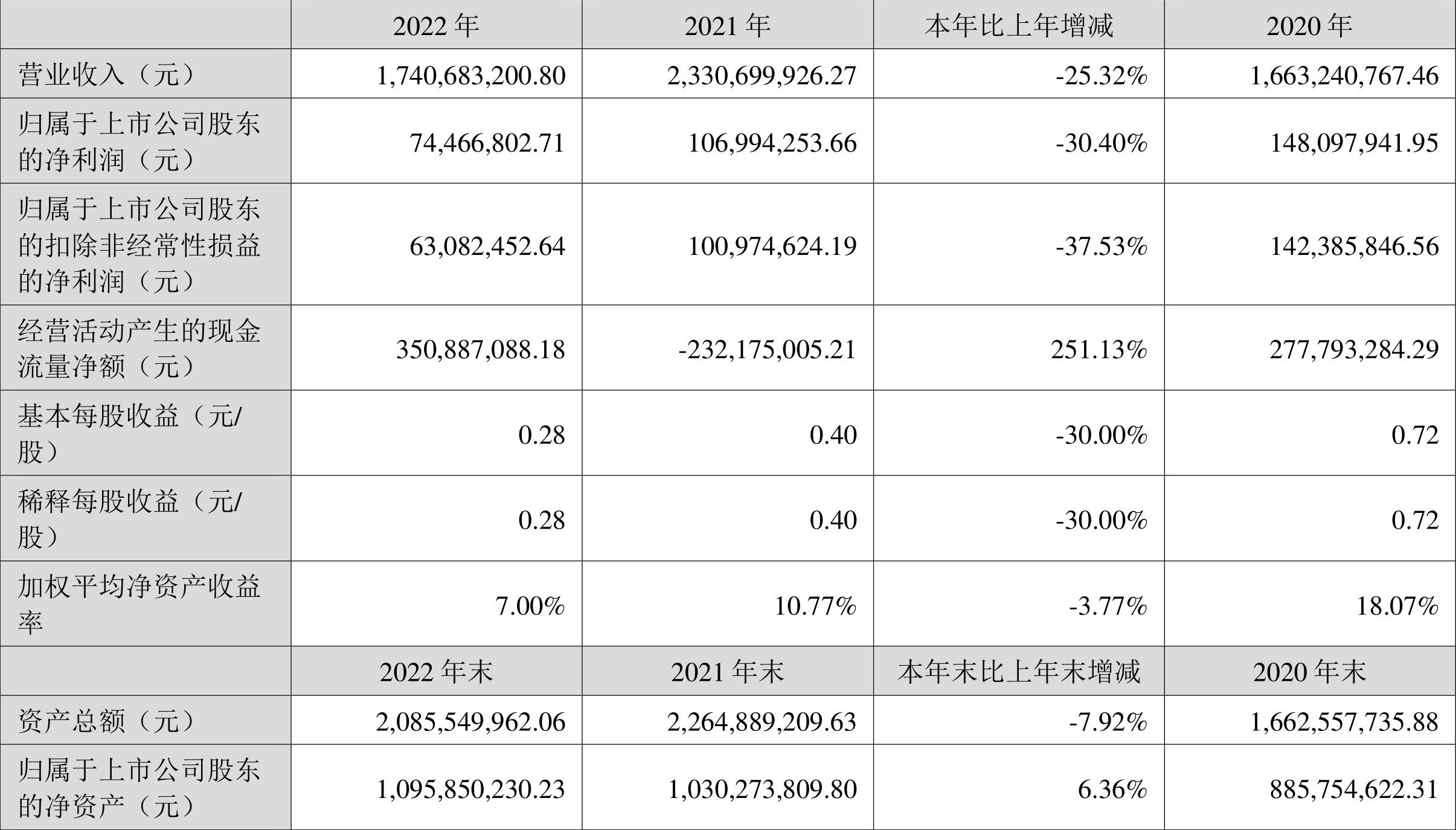 朗科智能2020年年度业绩报告预告,朗科智能未来3年业绩