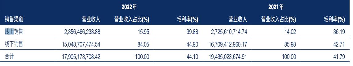 海澜之家业绩下滑原因,海澜之家股价跌了吗
