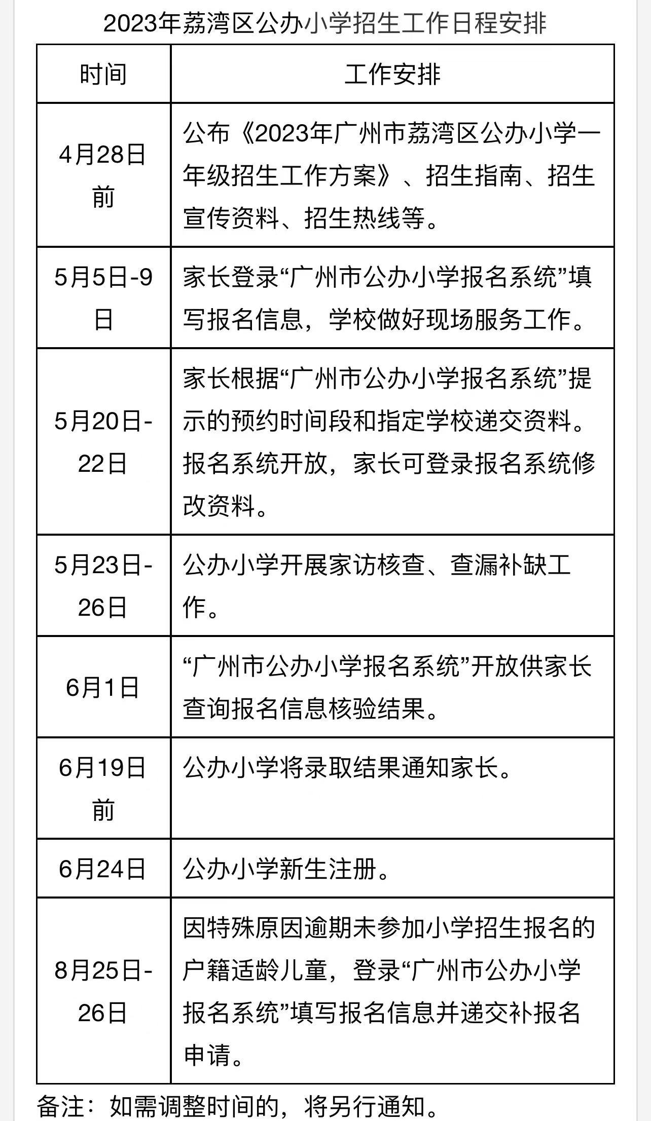 2023年荔湾区小学招生时间 (2021年荔湾区小学招生简章)