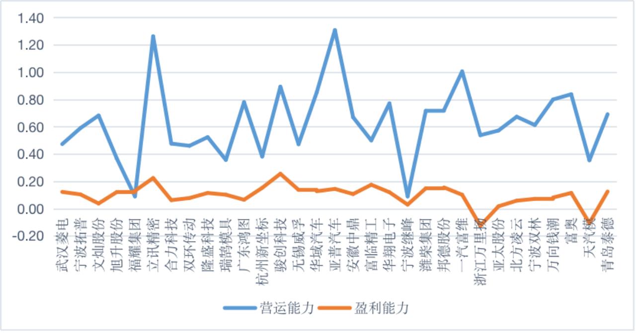 供应链企业观察,供应链管理提高企业竞争力摘要