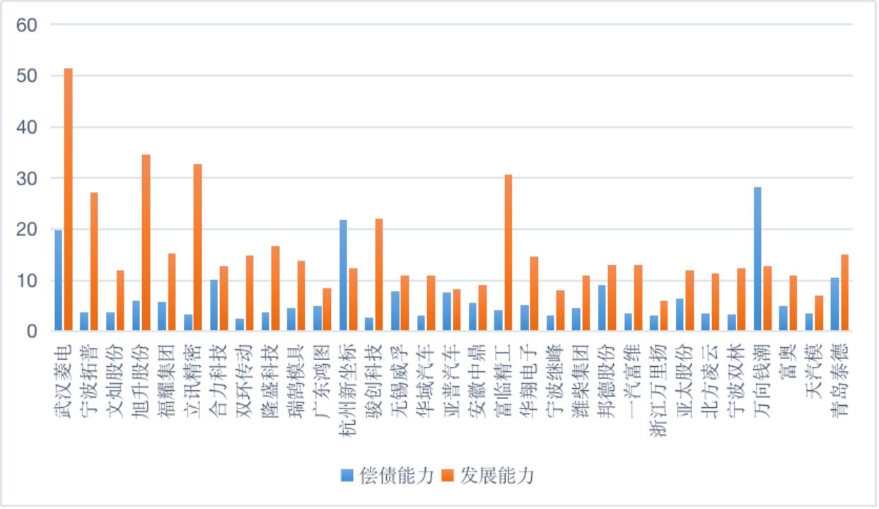 供应链企业观察,供应链管理提高企业竞争力摘要