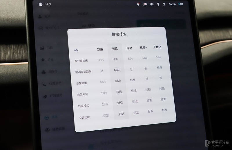开蔚来ec7的都是什么人,ec7蔚来深度测评
