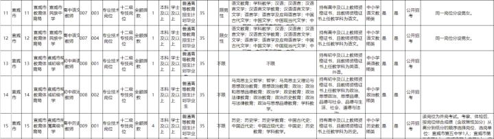 云南事业单位招聘网最新招聘公告,云南最近考编制事业单位公告