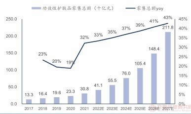 发力多元品牌矩阵，“家底殷实”的贝泰妮（300957.SZ）增长底气更足