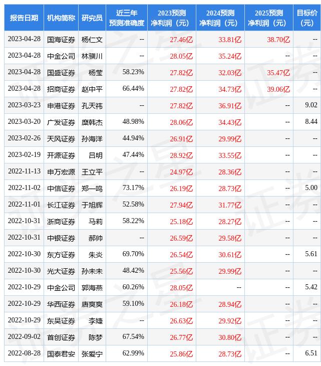 涓嘲璇佸埜缁欎簣娴锋緶涔嬪涔板叆璇勭骇,涓摱璇佸埜缁欎簣娴锋緶涔嬪涔板叆璇勭骇