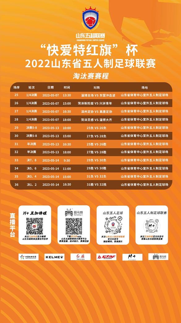 2022山东省五人制足球联赛小组赛收官，淘汰赛5月7日打响