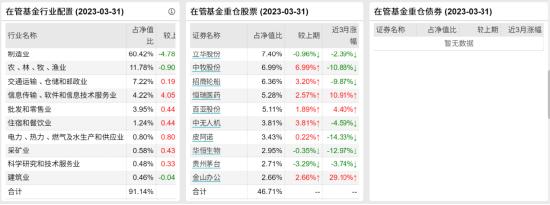 [新基]大成至诚鑫选发行：六十亿经理齐炜中掌舵投资表现近两年-8.06%
