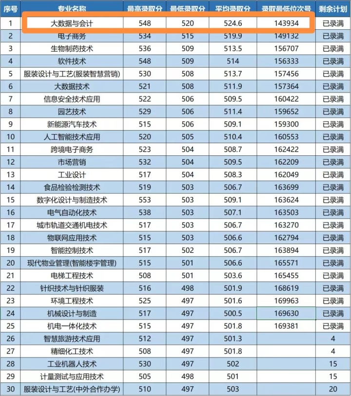 女儿上普高妈妈让孩子读职业高中,考上普高妈妈让去技校