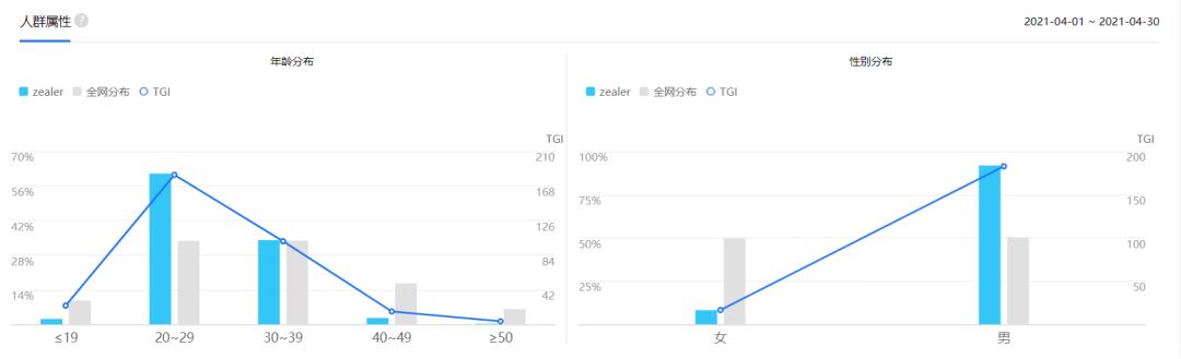 竞品分析报告,信息科技市场竞品分析