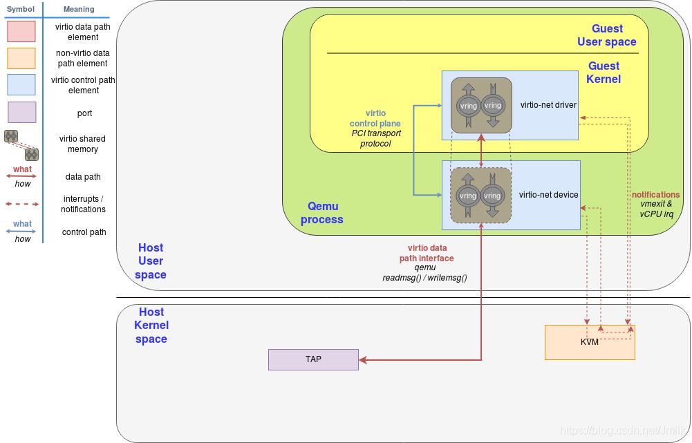 虚拟化网络架构特点,vm虚拟化网络架构