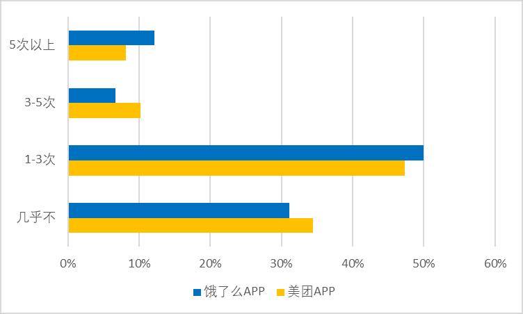 外卖可选无需餐具怎么回事,外卖选无需餐具还送吸管吗