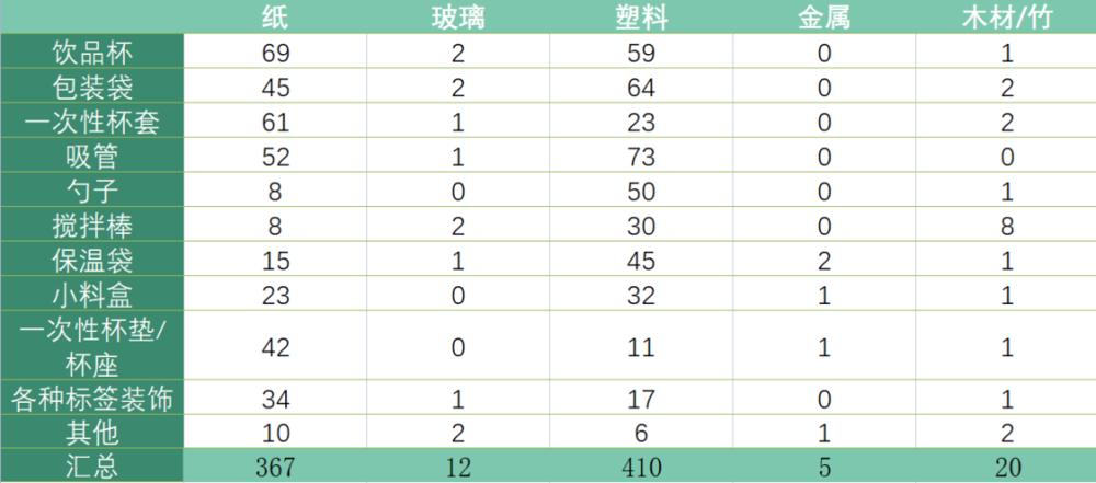 外卖可选无需餐具怎么回事,外卖选无需餐具还送吸管吗