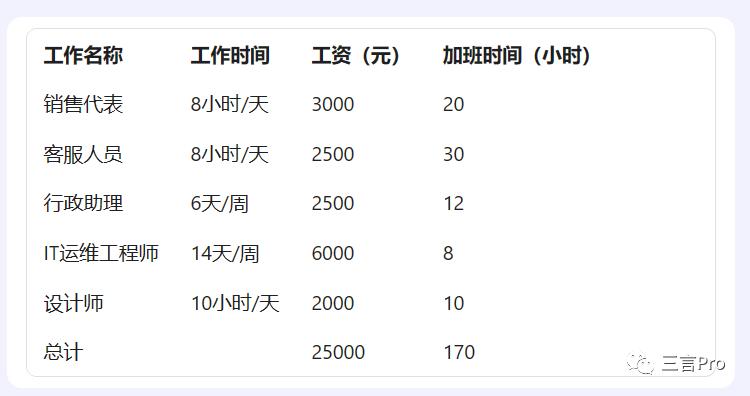 首测：百度搜索整合文心一言，新增“AI对话”