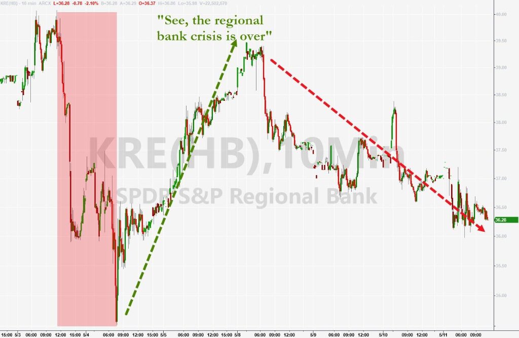 通胀衰退担忧重挫美股,通胀放缓