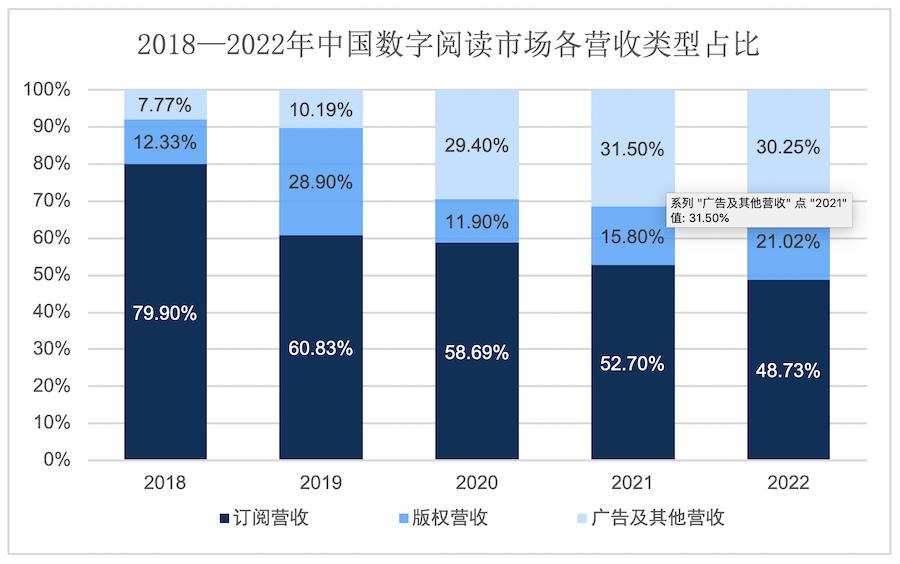 中国数字阅读市场,中国阅读现状及分析