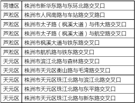 株洲礼让行人,株洲主城区新增监控位置公布