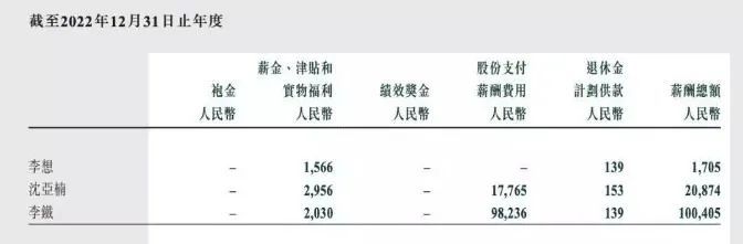 理想汽车cfo年薪过亿,透视车企年报及利润