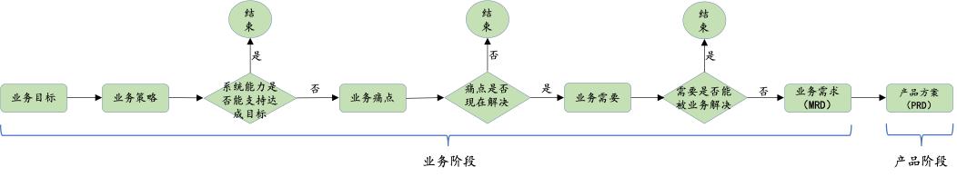 产品经理必备：高效需求管理技能全面解析！