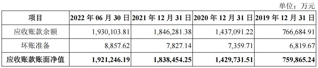 一年销售一亿台手机,一年内卖手机亏多少