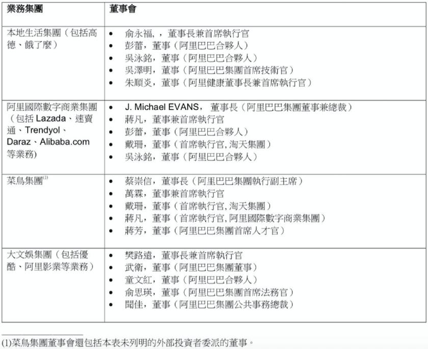阿里巨变进行时：阿里云、菜鸟、盒马确定上市，创始元老任职子公司董事会