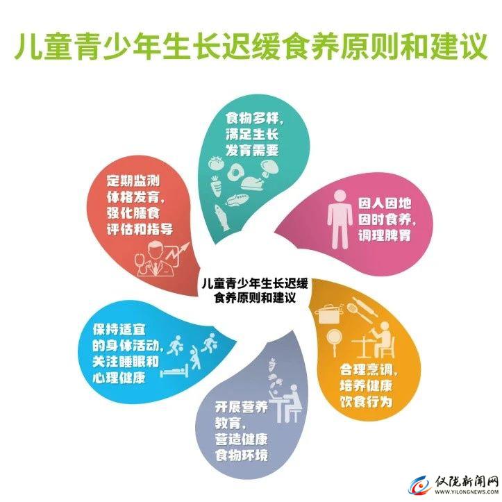 儿童青少年生长迟缓食养指南中医,儿童青少年生长迟缓食养指南pdf