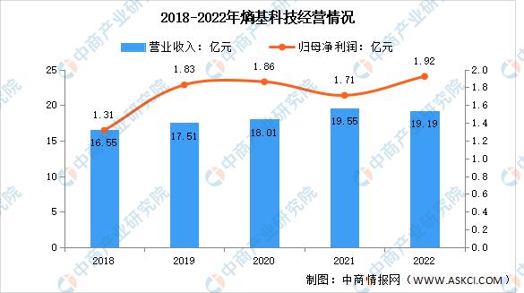 2023年安防市场的机会点,智能安防未来5年的走势
