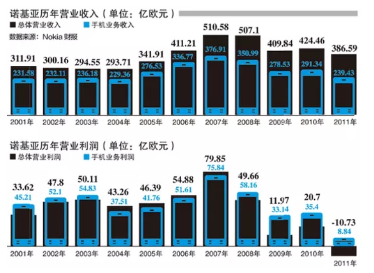 手机行业的案例分析,诺基亚8250手机功能使用图片