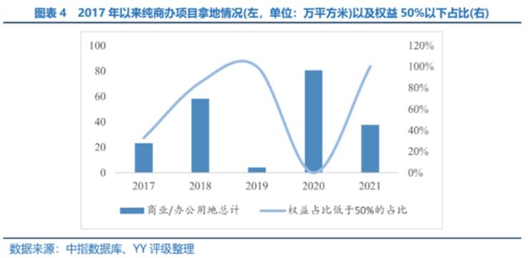拆解旭辉商业:热衷合作开发,营收贡献不足3%,难当第二主业重任