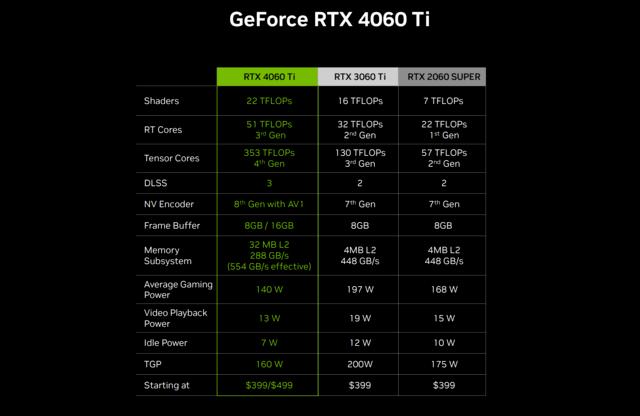 影驰rtx4060ti星曜8g,影驰geforcertx4060ti星曜oc