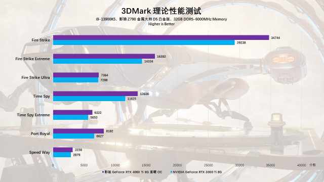影驰rtx4060ti星曜oc,影驰geforcertx4060ti