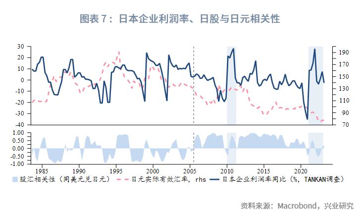 日本股市创新高的秘密,日本股市逻辑分析论文