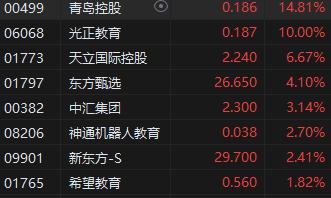 港股午评恒指收跌0.09%,港股午评恒指收跌0.05%