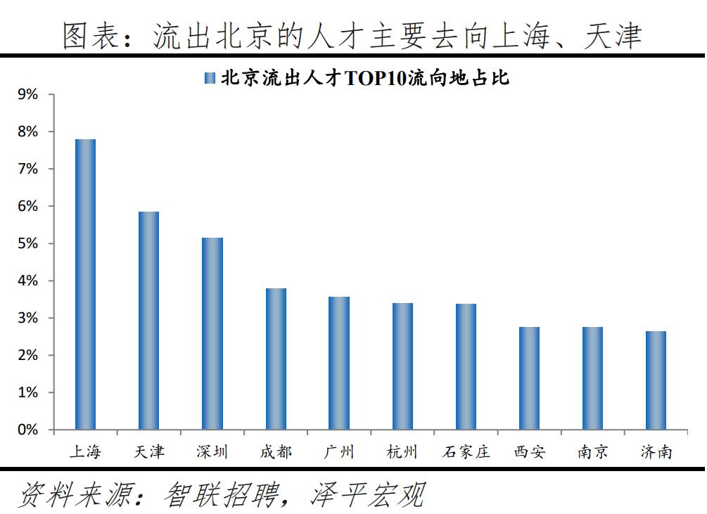 中国城市人才吸引力排行榜公布,中国城市人才吸引力排名出炉