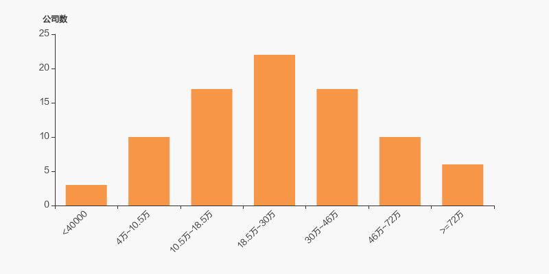 海德股份股票历史交易数据,海德股份最大实际控股人