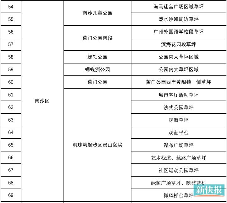 广州哪些公园可搭帐篷,广州这24个公园开放搭帐篷区域