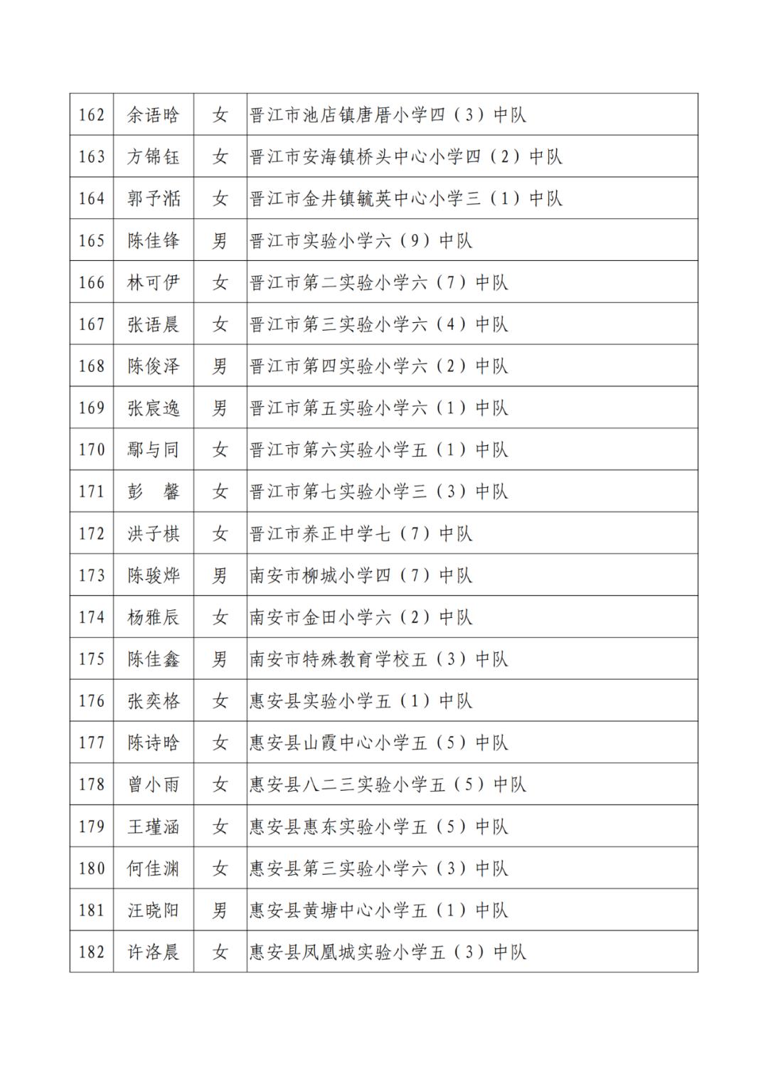 三明市劳动模范公示,福建省少先队红领巾奖章