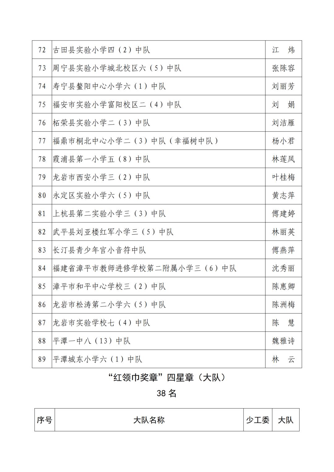 三明市拟三等功奖励名单公示,138人被授予三明市荣誉市民称号