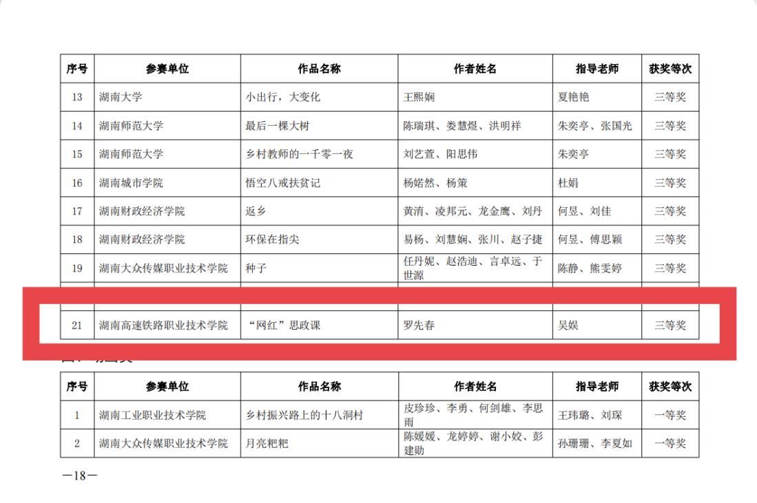 第十届湖南省大学生公益广告大赛,湖南高铁学院职业技能大赛