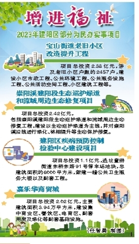 群众可感可及的民生项目,加快民生项目建设提升群众幸福感