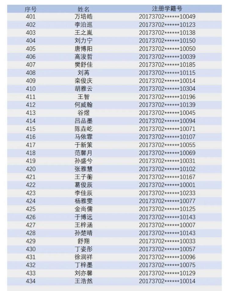青岛大学附属中学2023年初一新生电脑派位录取顺利举行