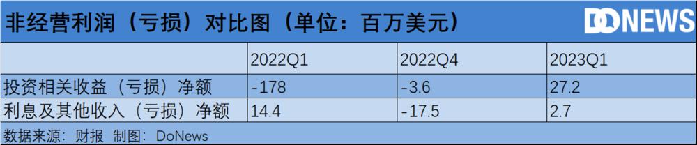 微博留住了用户，却没留住广告主