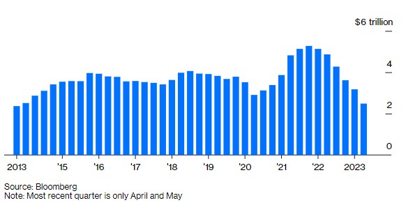 从高盛到小摩投行业在衰落