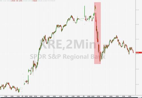 美股尾盘跳水三大股指集体收跌,美股尾盘跳水道指初步收跌约100点