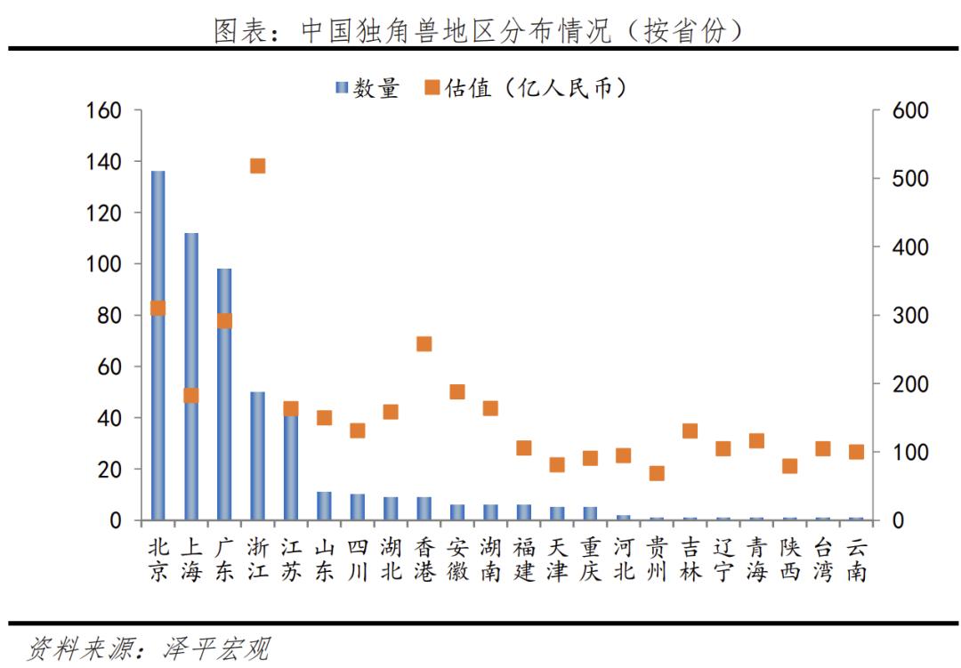 2023中国独角兽企业研究报告,2019中国独角兽企业研究报告